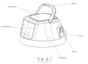 STRUCTURE OF  APPLIANCE