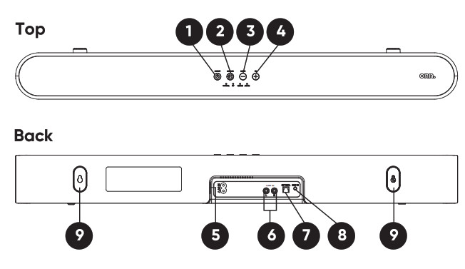 onn 100019624 30-Inch 2.0-Channel Soundbar-Chanal