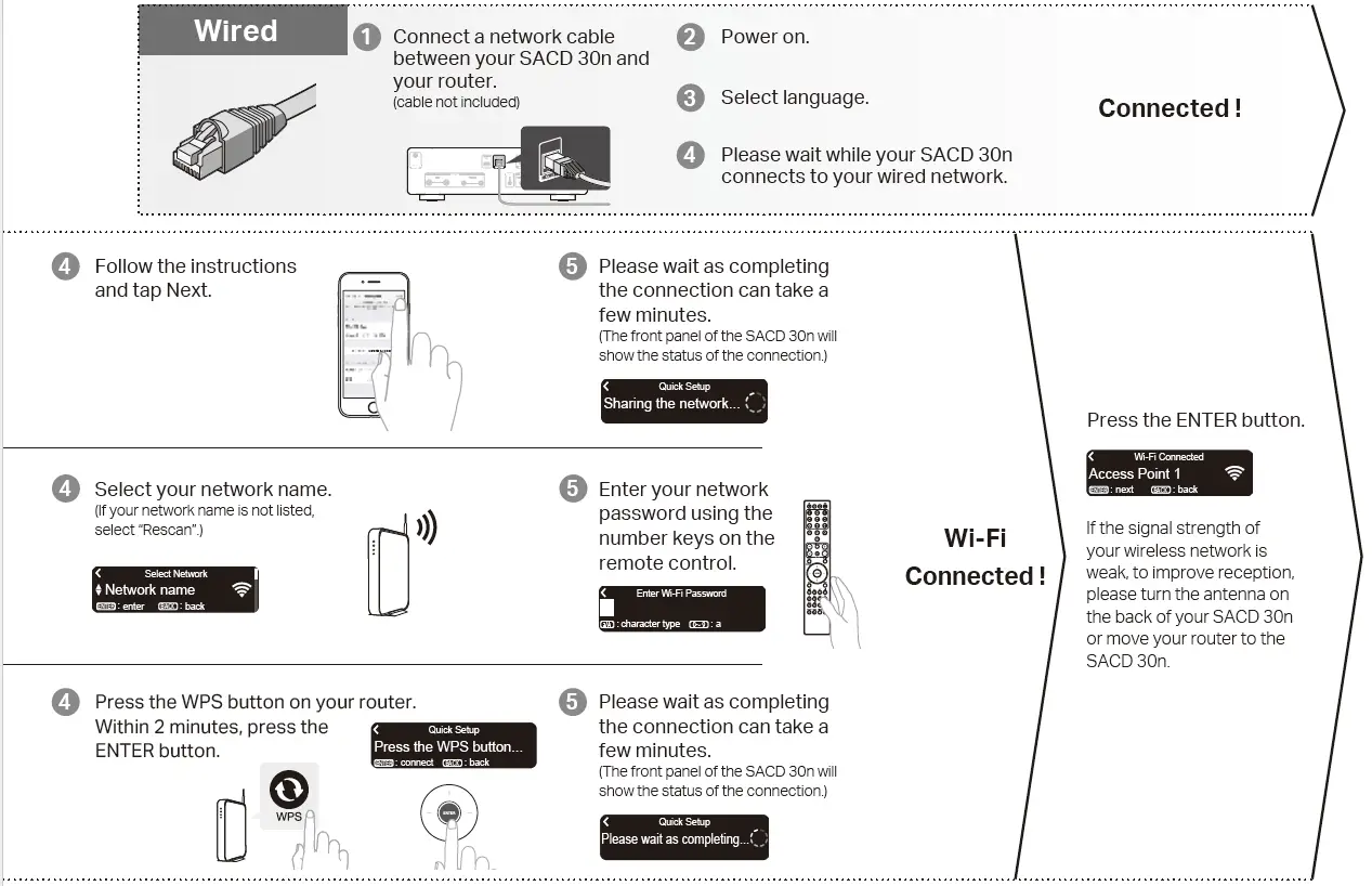 Connect this unit to the network 1