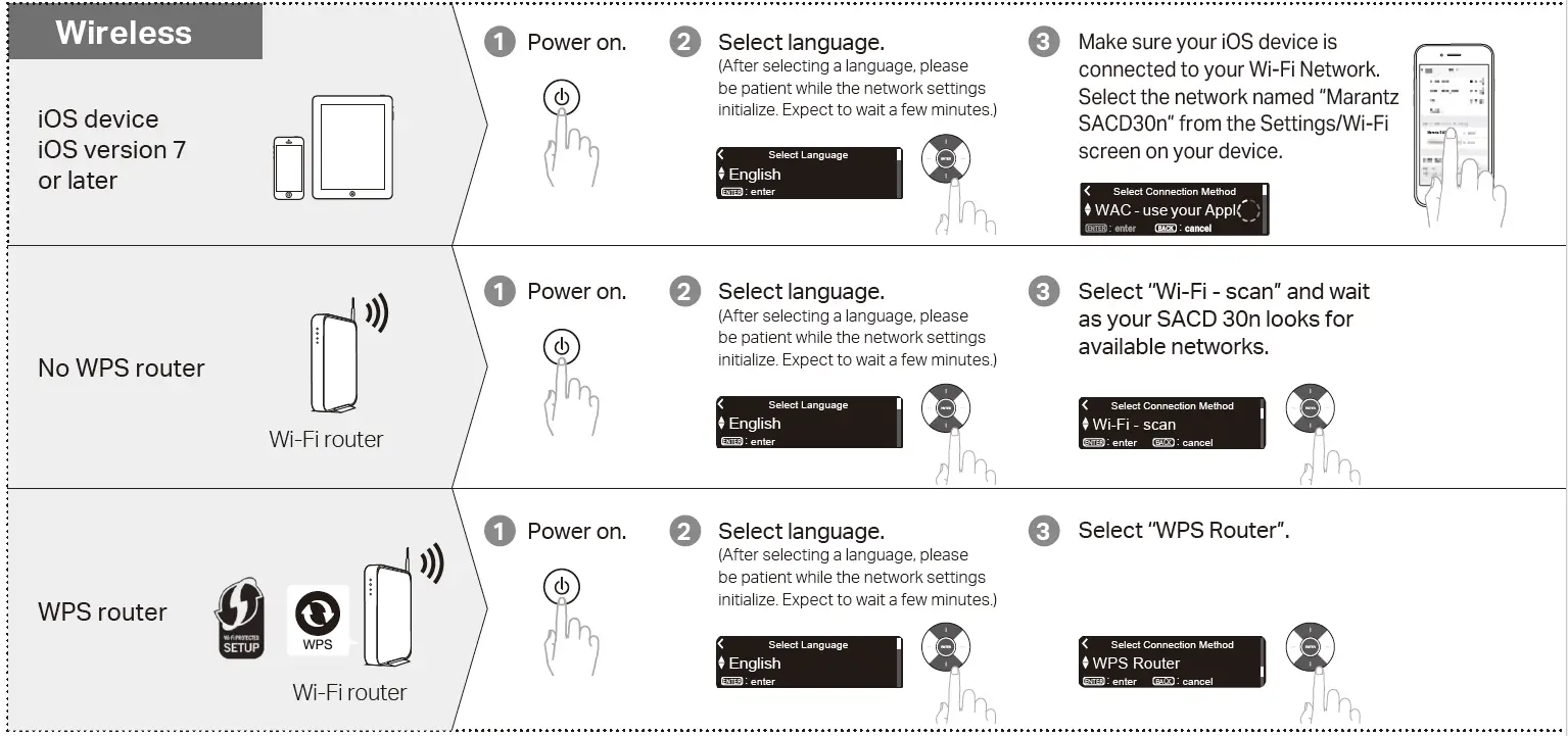 Connect this unit to the network