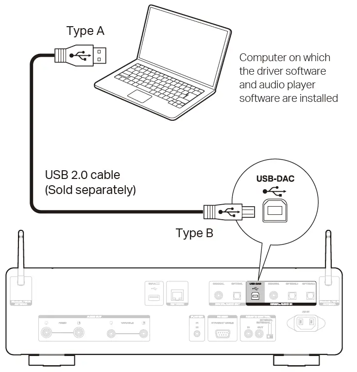Connect to PC or Mac