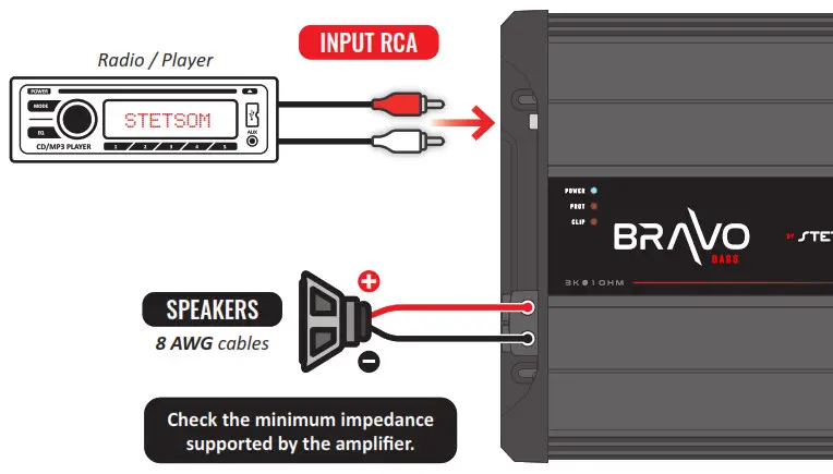STETSOM Digital 3K Amplifier- INPUT RCA