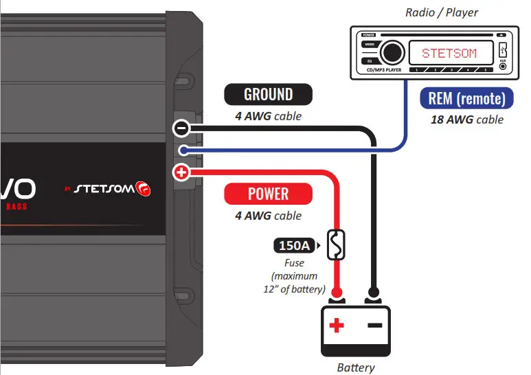STETSOM Digital 3K Amplifier- Instalation