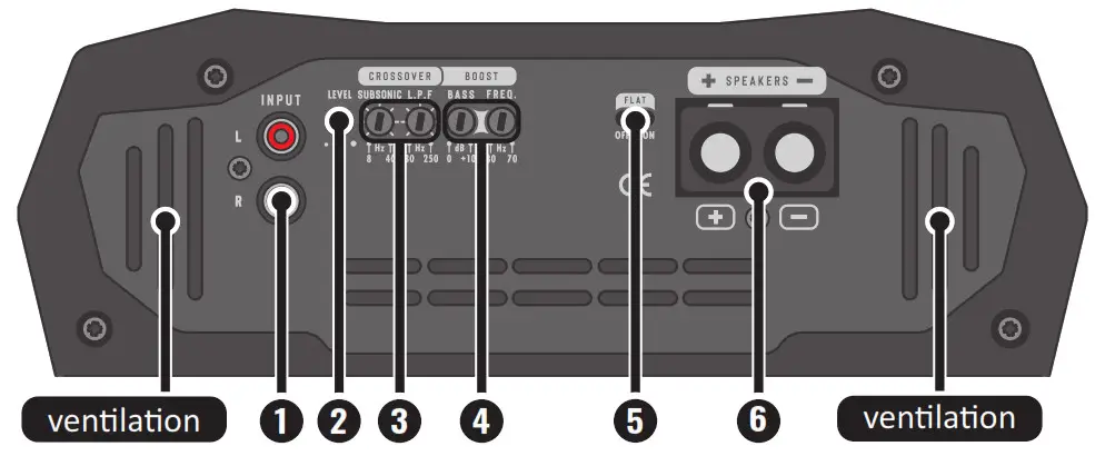 STETSOM Digital 3K Amplifier