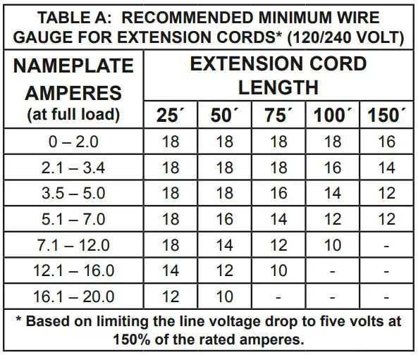 HARBOR FREIGHT 1678E-B Variable Speed Deep Cut Bandsaw Kit Owner's Manual - Extension cords