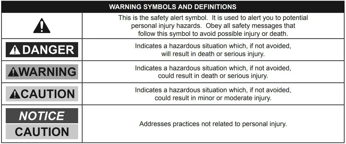 HARBOR FREIGHT 1678E-B Variable Speed Deep Cut Bandsaw Kit Owner's Manual - Warning Symbols and Definitions