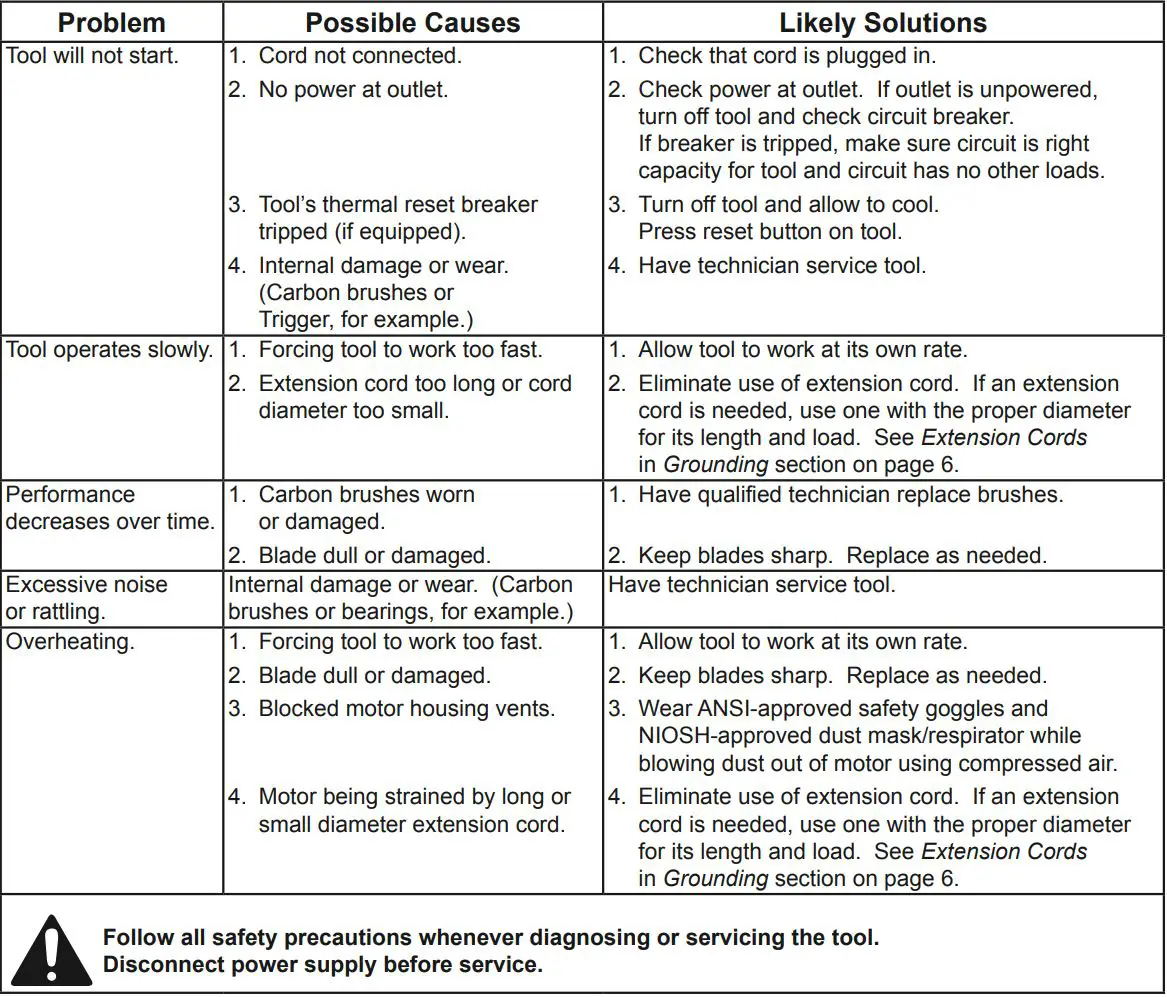 HARBOR FREIGHT 1678E-B Variable Speed Deep Cut Bandsaw Kit Owner's Manual - troubleshooting