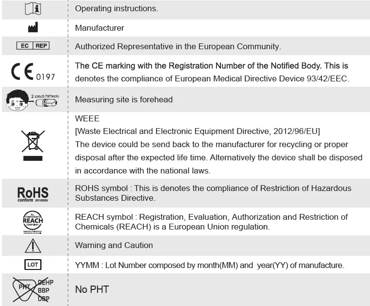 EXPLANATION OF SYMBOLS 1