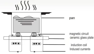 HOOVER HESD4 WIFI 4 Zone Glass Induction Hob -INDUCTION