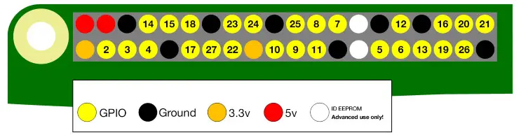 Raspberry Pi Trading Zero 2 RPIZ2 Radio Module