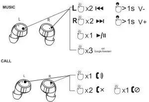 PETER MILLAR XH 23J True Wireless Bluetooth Earphones - music