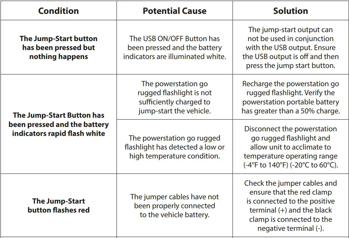 Mophie Powerstation Flashlight User - Table