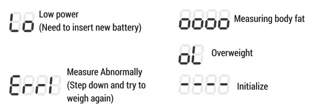 Contact Health 802B4 Body Composition Scale- Symbols