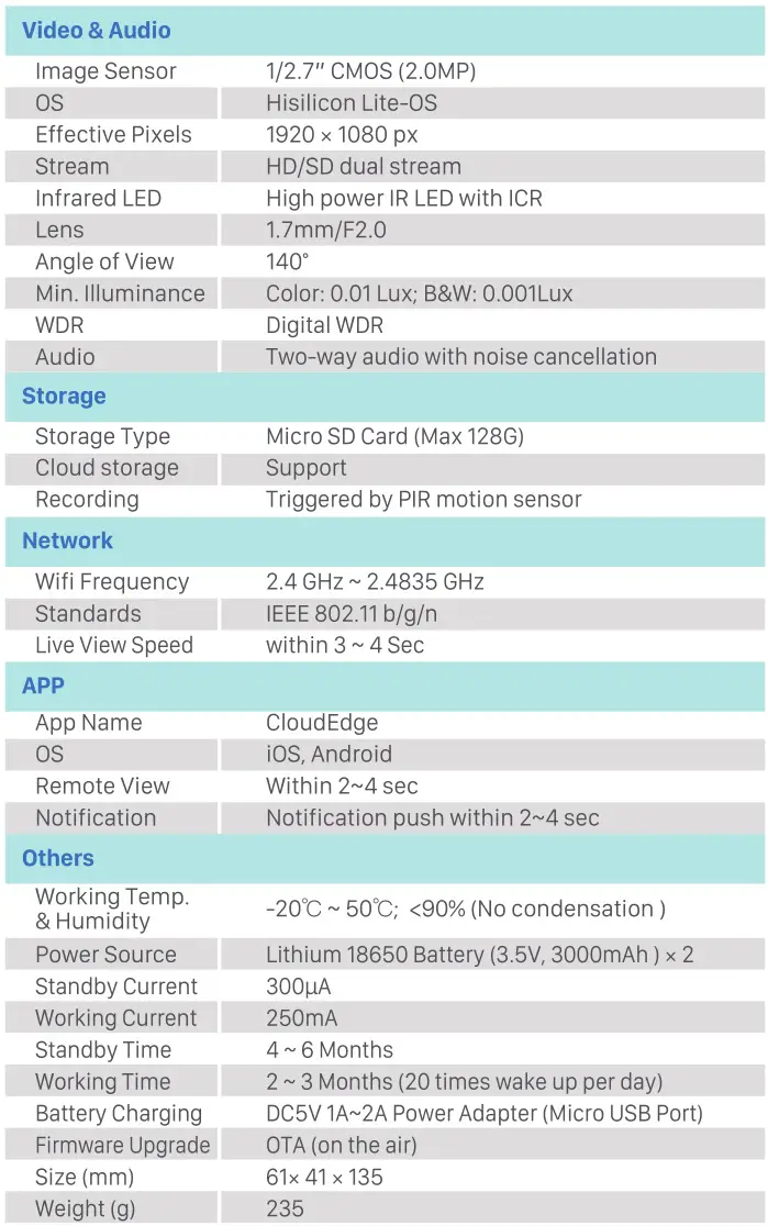 Meco WiFi Video Doorbell - Specification