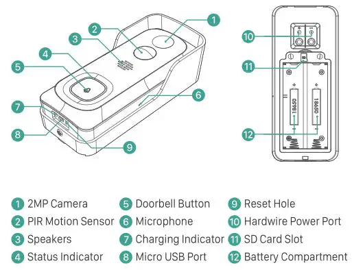 Meco WiFi Video Doorbell - meet the doorbell