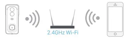 Meco WiFi Video Doorbell - wifi set up