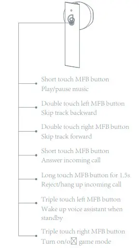 HAYLOU MoriPods True Wireless Earbuds - Functions
