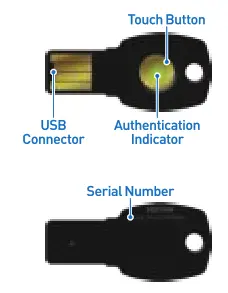 MultiPass FIDO - Diagram