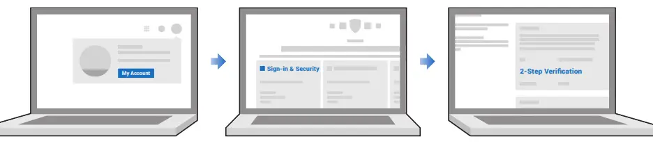 MultiPass FIDO - My account