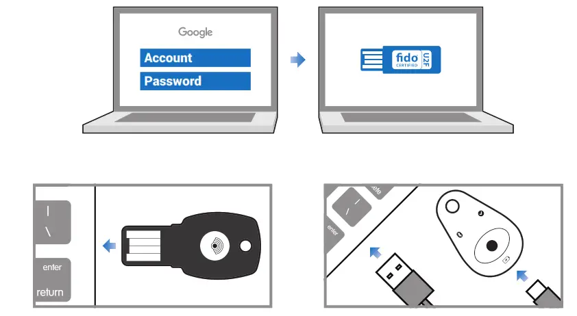 MultiPass FIDO - insert 2