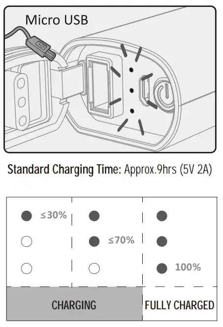 OLIGHT RN 3500 Bike Light-fig2
