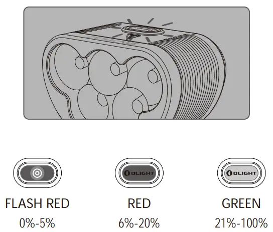 OLIGHT RN 3500 Bike Light-fig3