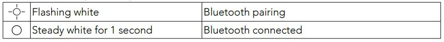 Soundcore Spirit Dot 2 - Bluetooth Pairing with your Device LED indicators