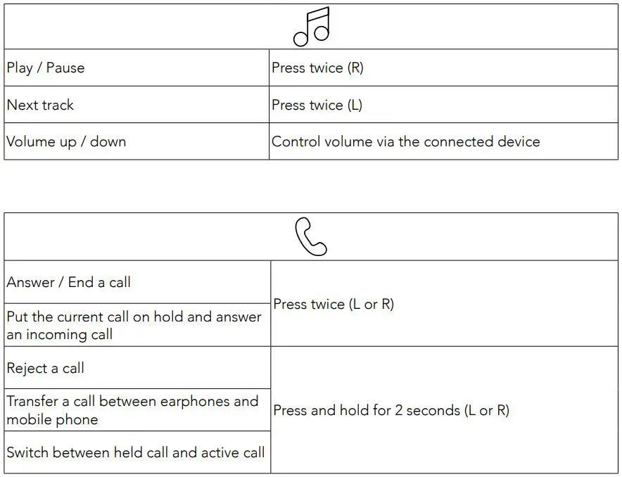 Soundcore Spirit Dot 2 - Controls 1