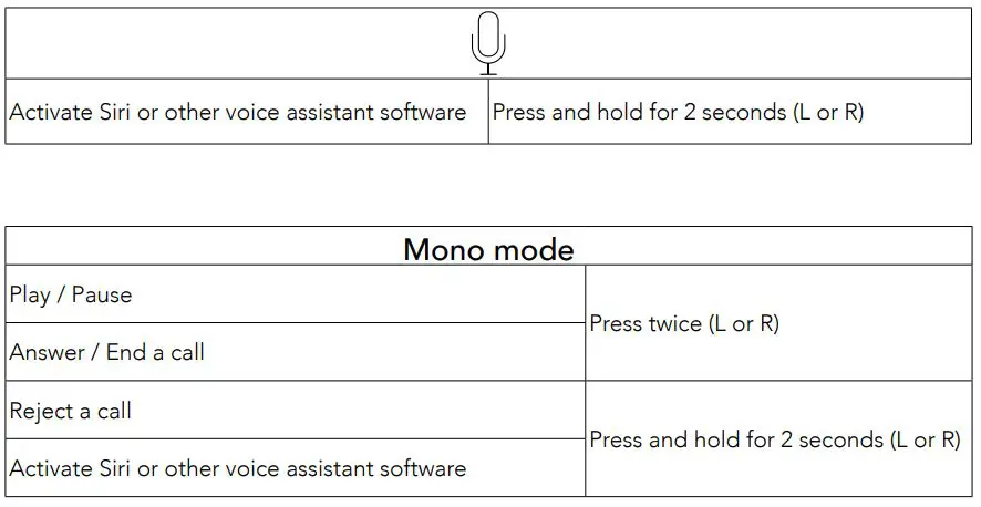 Soundcore Spirit Dot 2 - Controls 2