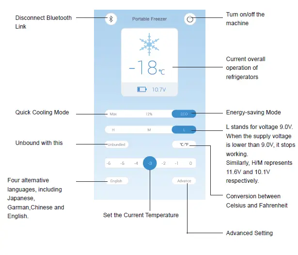 LiONCooler-X30A-30-40-50L-Rechargeable-SolarFridge-Freezer-FIG 10