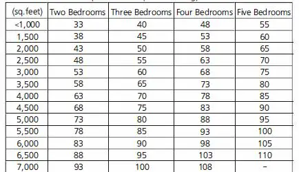 Panasonic FV-0510VSL1 Ventilating Fan with LED Light FIG 23