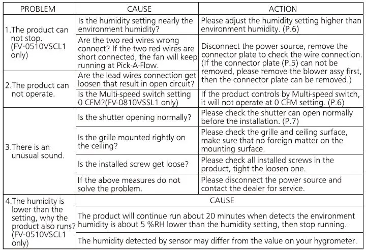 Panasonic FV-0510VSL1 Ventilating Fan with LED Light FIG 24