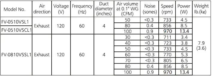 Panasonic FV-0510VSL1 Ventilating Fan with LED Light FIG 25