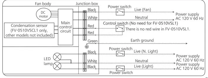 Panasonic FV-0510VSL1 Ventilating Fan with LED Light FIG 5