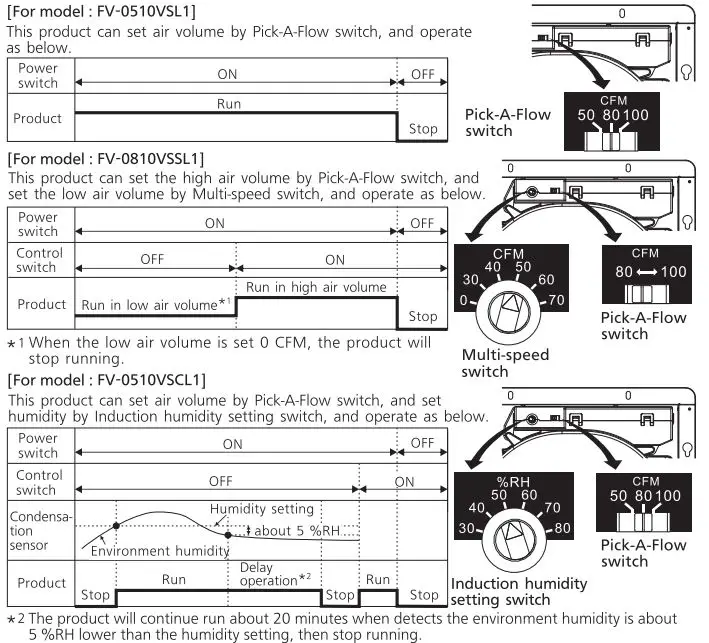Panasonic FV-0510VSL1 Ventilating Fan with LED Light FIG 6