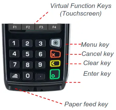 ingenico DES500 USSCN01A Desk 5000 Pci V4 3 5 Inch Touchscreen Payment Terminal - FUNCTION KEYS