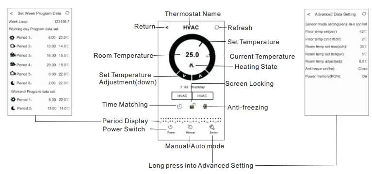 BEOK TGT70 WiFi Heating Thermostat Instruction Manual - APP Interface on the Phone