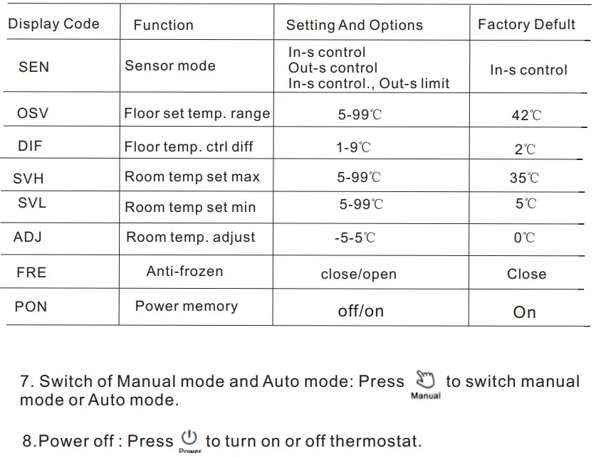 BEOK TGT70 WiFi Heating Thermostat Instruction Manual - Thermostat Setting through Phone Operation