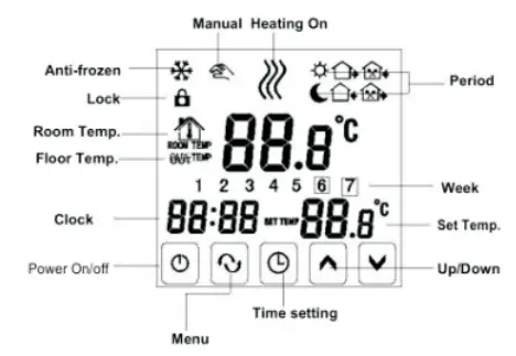BEOK TGT70 WiFi Heating Thermostat Instruction Manual - User Interface Explanation(Thermostat Port)