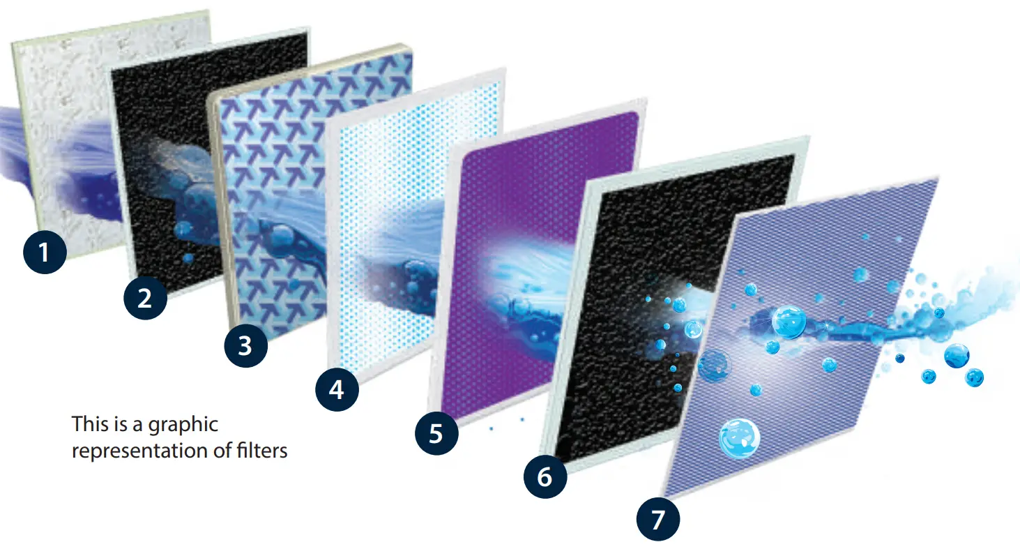 Pureit Marvella Mineral Ro+Uv Mf Purifier - STEP 13