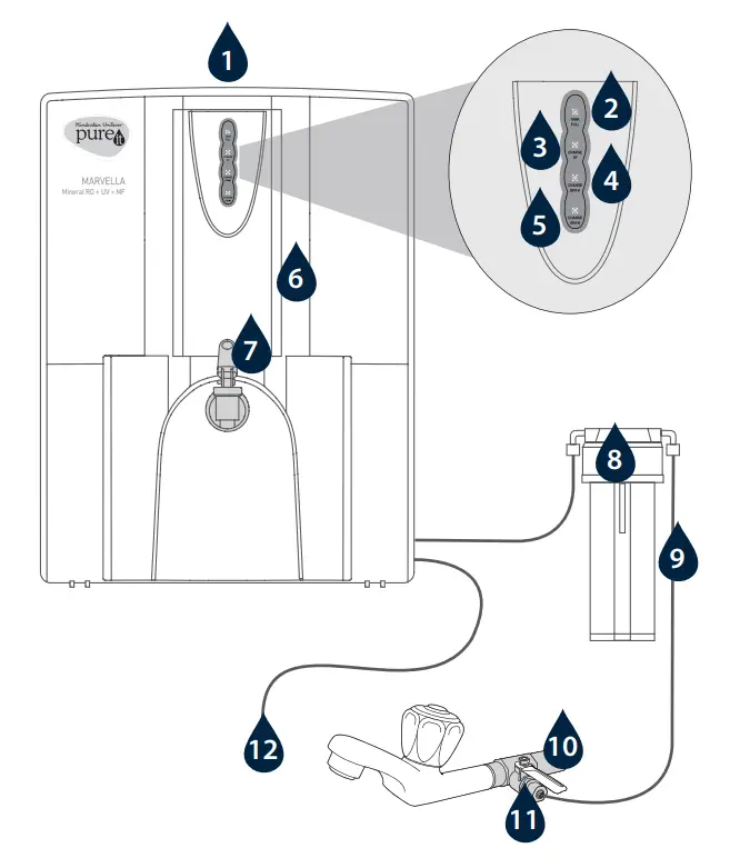 Pureit Marvella Mineral Ro+Uv Mf Purifier - fig 3