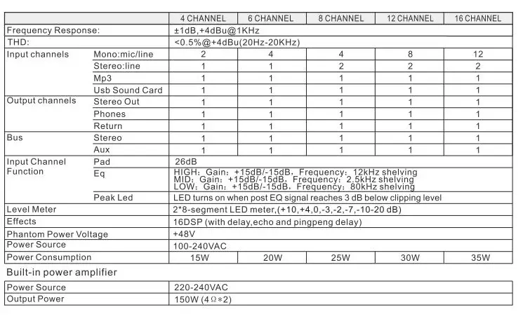 PYLE PMXU88BT Pro 8-Channel Bluetooth Studio Mixer and DJ Controller 12