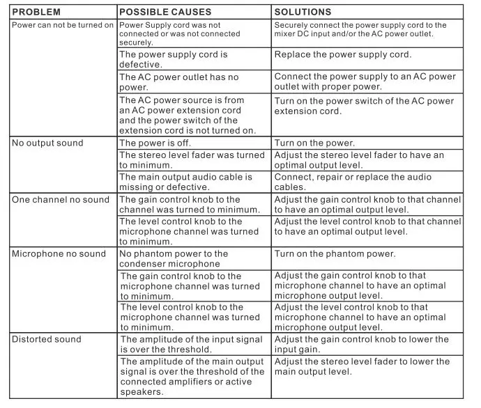 PYLE PMXU88BT Pro 8-Channel Bluetooth Studio Mixer and DJ Controller 14