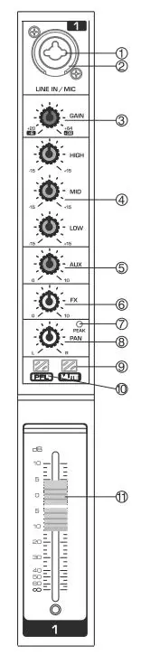 PYLE PMXU88BT Pro 8-Channel Bluetooth Studio Mixer and DJ Controller 3
