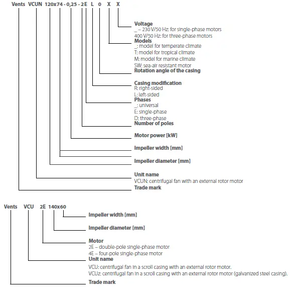 VENTS V16EN Centrifugal Fan In Scroll Casing fig 1