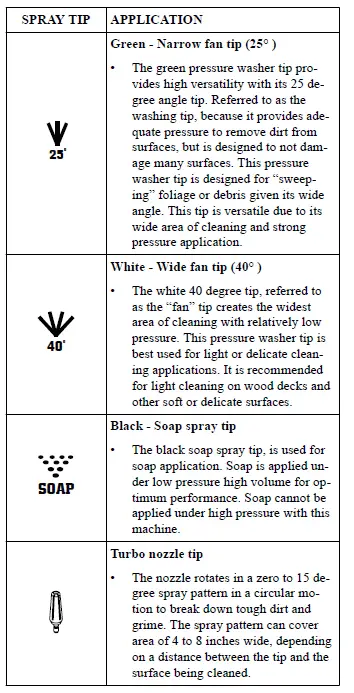 greenworks- GPW -2006 -Electric -Pressure- Washer -17