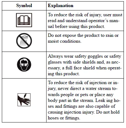 greenworks- GPW -2006 -Electric -Pressure- Washer -2