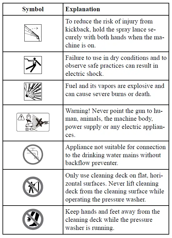 greenworks- GPW -2006 -Electric -Pressure- Washer -3