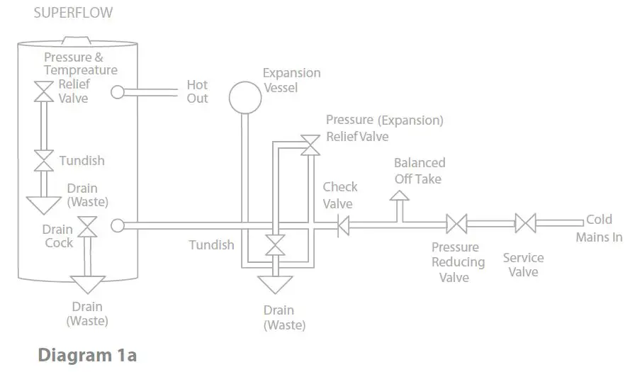 hyco SR140 Unvented Multipoint Water Heater fig 2