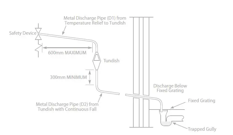 hyco SR140 Unvented Multipoint Water Heater fig 4